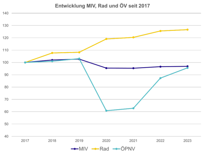 abb6-entwicklung-rad-ov-miv