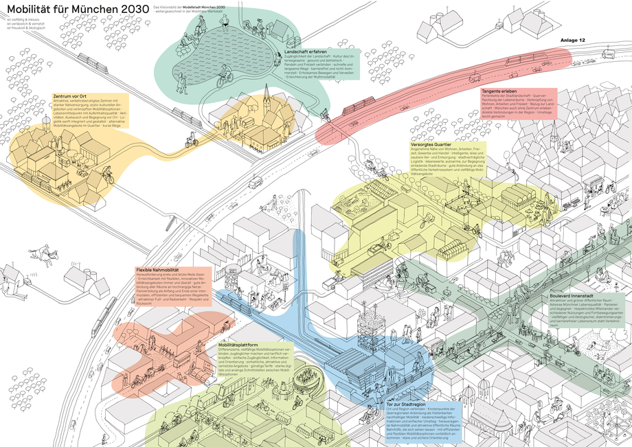 Modellstadt 2030