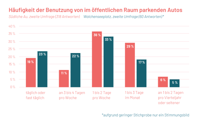 parken