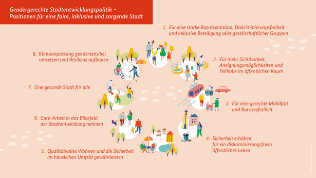 gendergerechte-stadtentwicklung