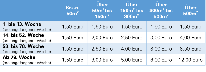 tabelle-gebuhren