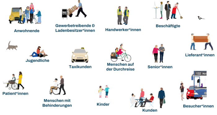 nutzergruppen-wersindalle