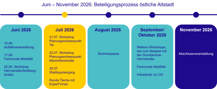 zeitschiene
