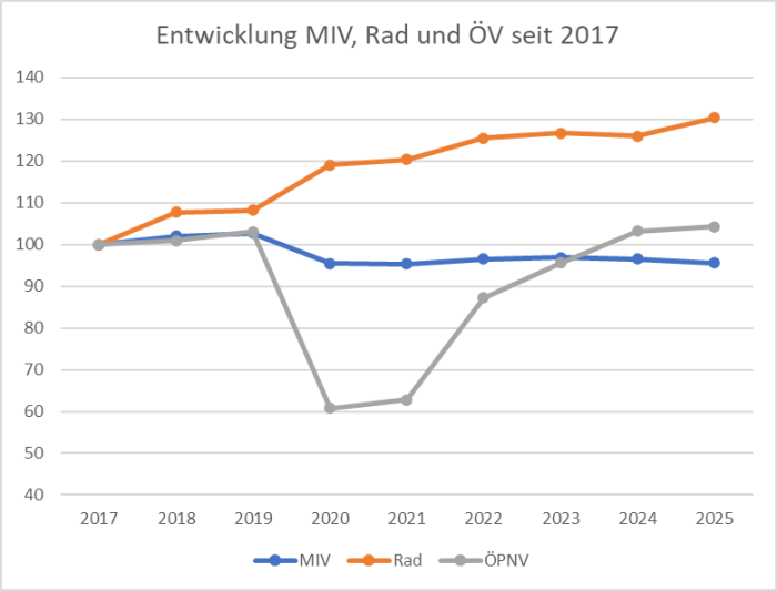 entwicklung-seit-2025clhm-mor