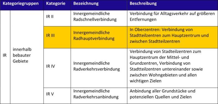 2026-09-23-tabelle-radnetz