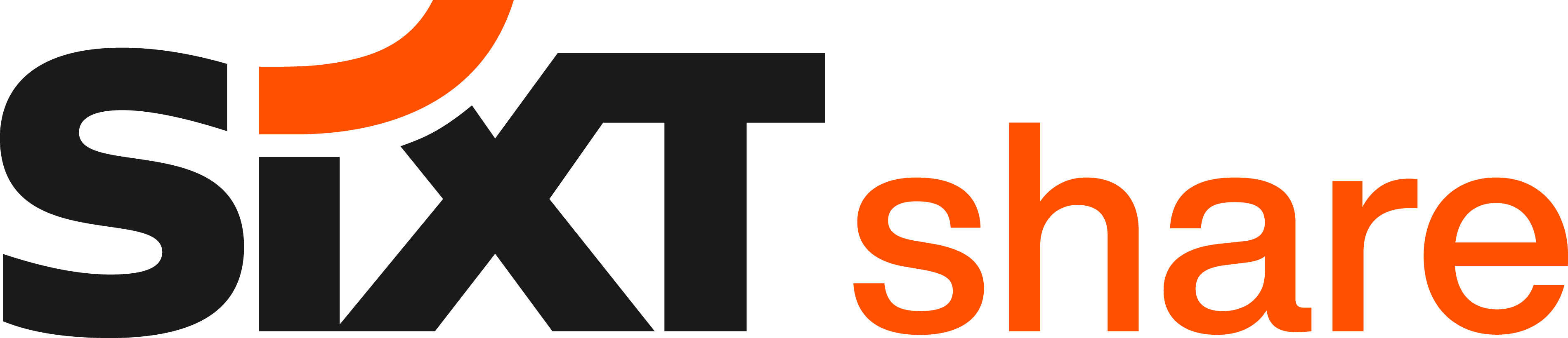 Sixt share